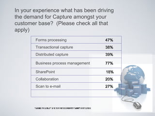 In your experience what has been driving
the demand for Capture amongst your
customer base? (Please check all that
apply)
        Forms processing                 47%
        Transactional capture            38%
        Distributed capture              39%

        Business process management      77%

        SharePoint                       18%
        Collaboration                    20%
        Scan to e-mail                   27%




        Suc: Fju te fh Eoo y Sr y e 21
        or u s “S t o t cnm” uv Fb 01
          e it   a     e       e
 