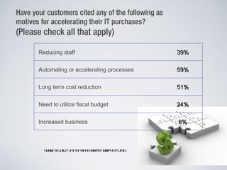 Have your customers cited any of the following as
motives for accelerating their IT purchases?
(Please check all that apply)

       Reducing staff                               39%

       Automating or accelerating processes         59%

       Long term cost reduction                     51%

       Need to utilize fiscal budget                24%

       Increased business                           8%



         Suc: Fju te f e cnm” Sr y e 21
         or u s “S t o t Eoo y u e Fb 01
           e it   a    h        v
 