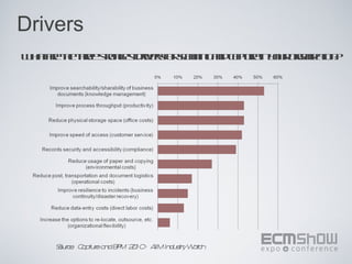 Drivers
W aa t t e sogsdivrf s nin ad at e yu ogn a n
 htr h h e t net re o c n g n cp r in or r izt ?
    e e r r        sra          u         a io




     Suc : C p uea dB M ‘2 1 0– A In u t yW t h
     o re a t r n P 0            IIM d sr ac
 
