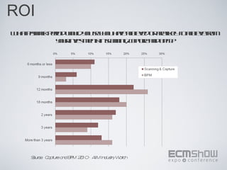 ROI
W apyak e d olyu a yu ae ciee o a l lt ah v f m
 ht abc pr wu o s o hv ah vd rr ik yo cieer
         io   d    y               e e       o
         yu inet etin cnin, cp r ad P ?
          or vs n s n g at e n BM
               m s a          u




    Suc : C p uea dB M ‘2 1 0– A In u t yW t h
    o re a t r n P 0            IIM d sr ac
 