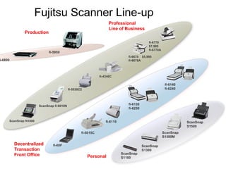 Fujitsu Scanner Line-up
                                                                   Professional
                                                                   Line of Business
             Production

                                                                                           fi-6770
                                                                                           $7,995
                                                                                           fi-6770A
                            fi-5950
                                                                              fi-6670 $5,995
i-6800                                                                        fi-6670A




                                                             fi-4340C

                                                                                                       fi-6140
                                          fi-5530C2                                                    fi-6240




                      ScanSnap fi-6010N
                                                                              fi-6130
                                                                              fi-6230


     ScanSnap N1800                                              fi-6110                                         ScanSnap
                                                                                                                 S1500
                                                  fi-5015C                                            ScanSnap
                                                                                                      S1500M

         Decentralized        fi-60F                                                    ScanSnap
         Transaction                                                                    S1300
         Front Office                                                      ScanSnap
                                                      Personal             S1100

                                                                    30
 