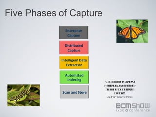 Five Phases of Capture
              Enterprise
               Capture

              Distributed
               Capture

            Intelligent Data
               Extraction

              Automated
               Indexing        “AD cmn S a g
                                   ou ett t y
                                            re
                               H nb o, f m iml
                                ado k r S p
                                         o      e
                               San goEt pis
                                cnin t n rre
                                           e
             Scan and Store          Cp r
                                      at e
                                        u”
                                A t o: K v Ca e
                                 uh r e in r in
 