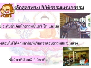 1.หลักสูตรพระปริยัตธรรมแผนกธรรม
ิ

3 ระดับชั้นคือนักธรรมชั้นตรี โท และเอก

องสอบให้ได้ตามลำาดับทีเรียกว่าสอบธรรมสนามหลวง
่

ซึ่งวิชาที่เรียนมี 4 วิชาคือ

 