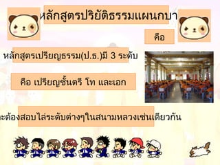 2.หลักสูตรปริยัตธรรมแผนกบาลี
ิ
คือ
หลักสูตรเปรียญธรรม(ป.ธ.)มี 3 ระดับ
คือ เปรียญชั้นตรี โท และเอก

ละต้องสอบไล่ระดับต่างๆในสนามหลวงเช่นเดียวกัน

 