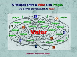 A Relação entre o Valor e os Preços
ou a força gravitacional do Valor
preços

preços
preços

preços
preços

preços
preços

preços

preços

preços

preços

Valor
preços

preços
preços

preços

Guilherme da Fonseca-Statter

preços
preços

 