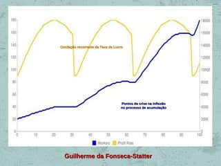 Oscilação recorrente da Taxa de Lucro

Pontos de crise na inflexão
no processo de acumulação

Guilherme da Fonseca-Statter

 