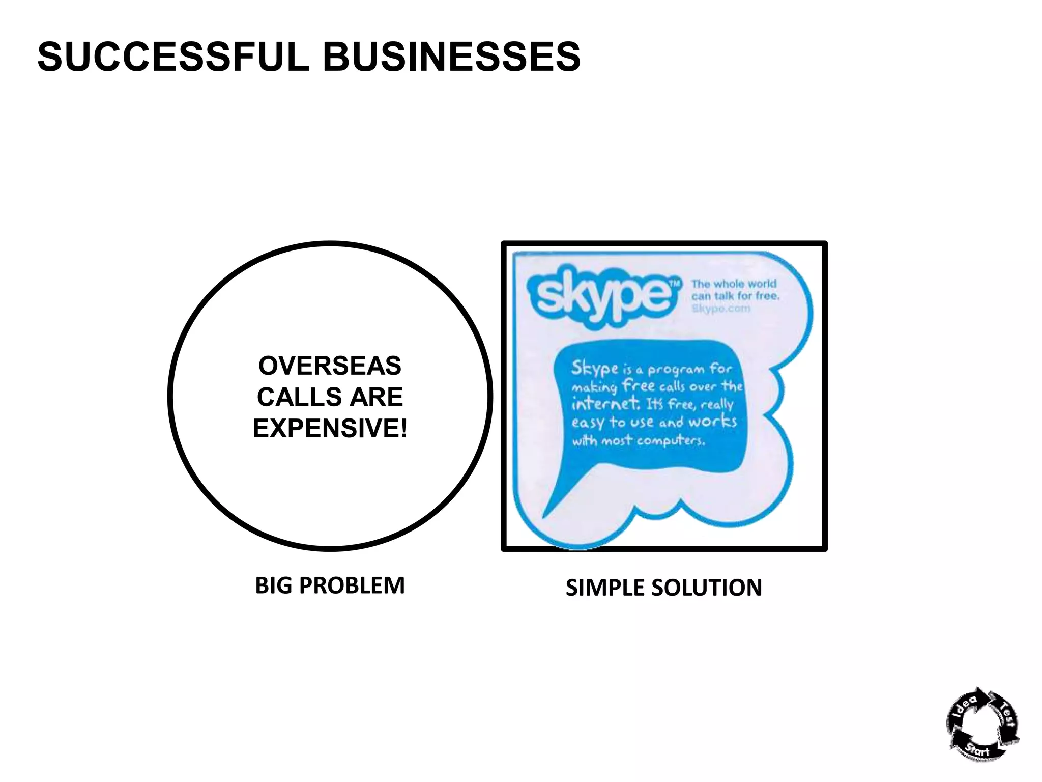 SUCCESSFUL BUSINESSES 
OVERSEAS 
CALLS ARE 
EXPENSIVE! 
BIG PROBLEM SIMPLE SOLUTION 
 