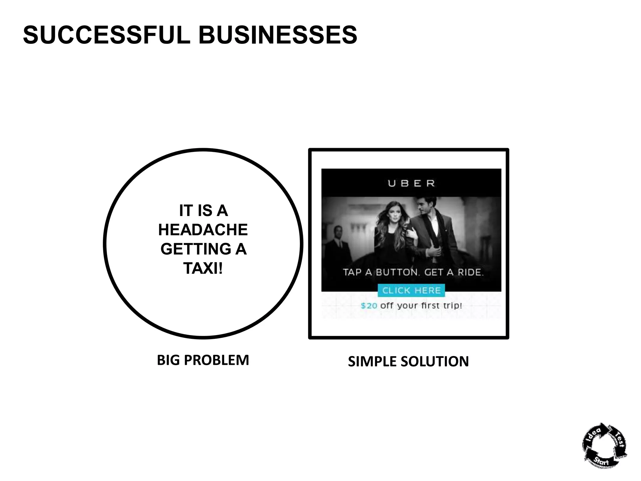 SUCCESSFUL BUSINESSES 
IT IS A 
HEADACHE 
GETTING A 
TAXI! 
BIG PROBLEM SIMPLE SOLUTION 
 