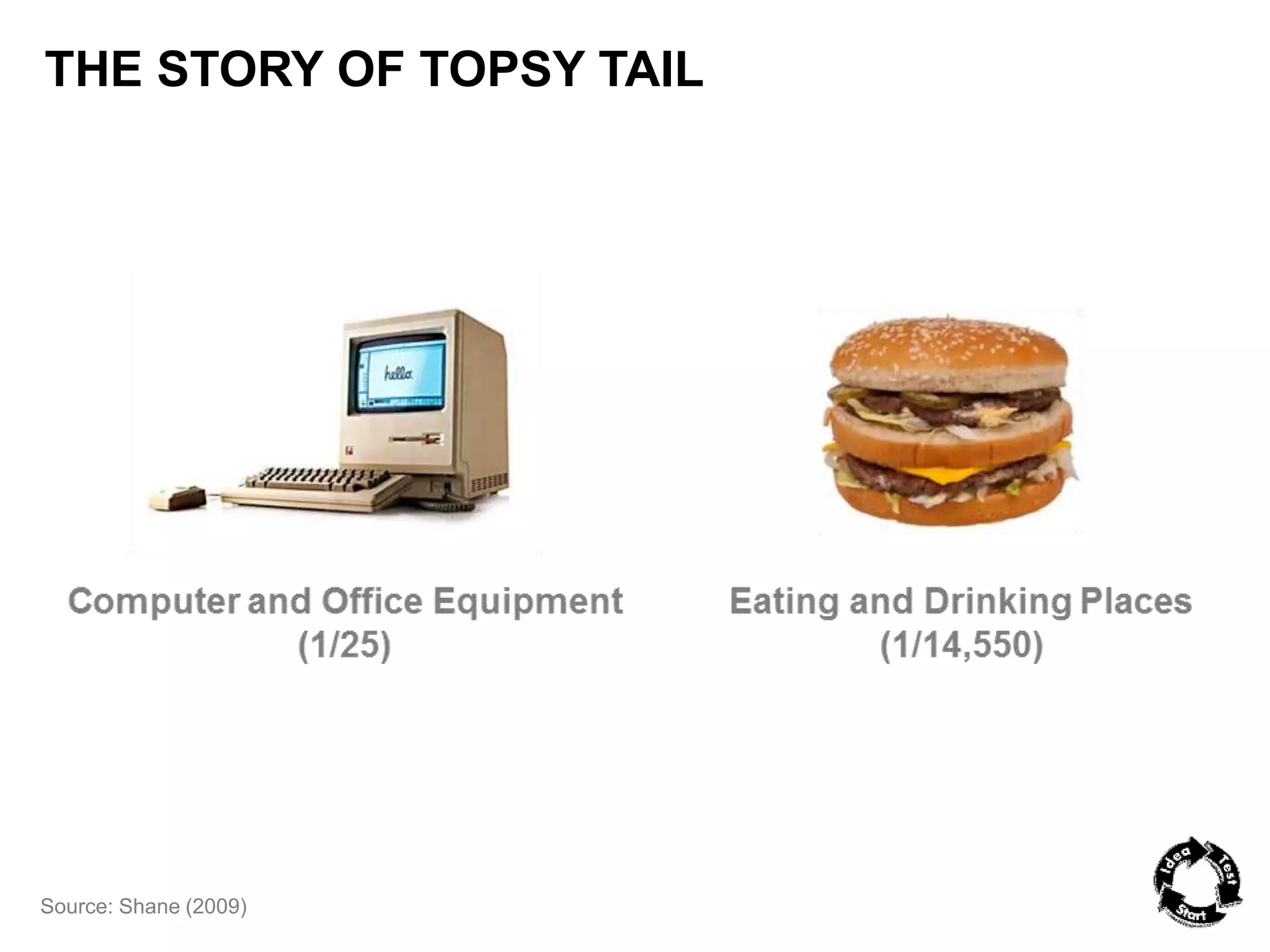 THE STORY OF TOPSY TAIL 
Source: Shane (2009) 
 
