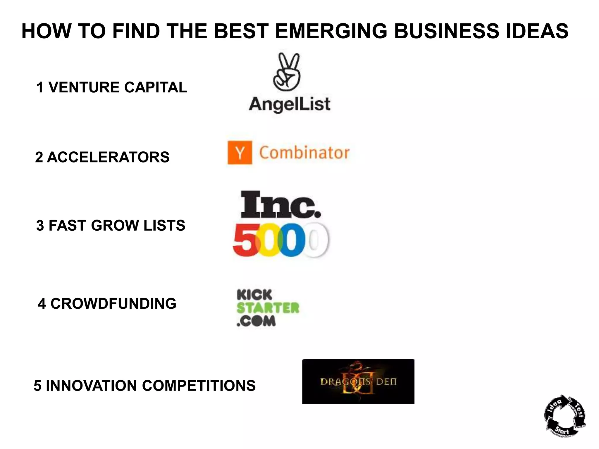 HOW TO FIND THE BEST EMERGING BUSINESS IDEAS 
1 VENTURE CAPITAL 
2 ACCELERATORS 
3 FAST GROW LISTS 
4 CROWDFUNDING 
5 INNOVATION COMPETITIONS 
 
