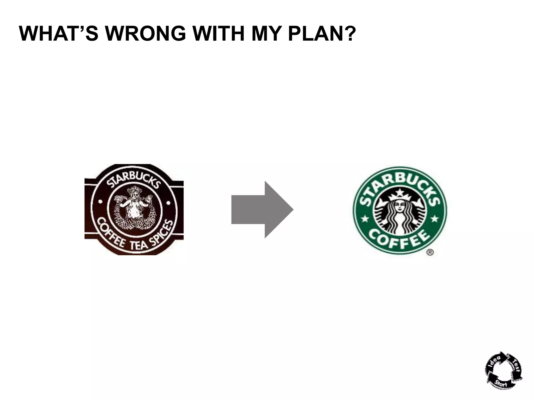 WHAT’S WRONG WITH MY PLAN? 
 
