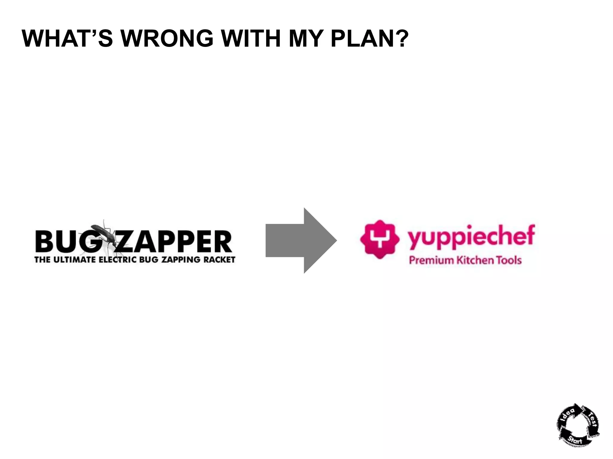 WHAT’S WRONG WITH MY PLAN? 
 