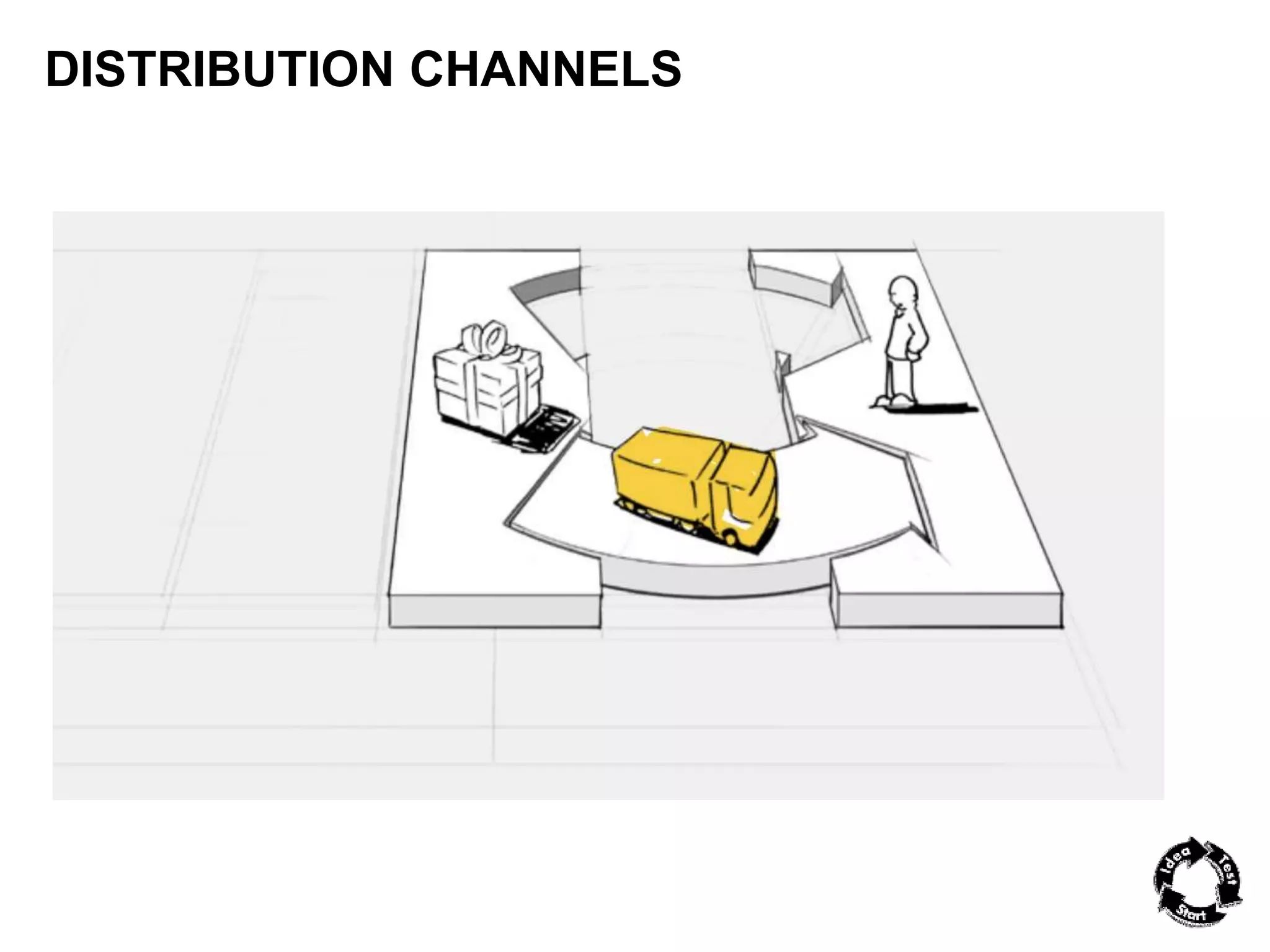 DISTRIBUTION CHANNELS 
 