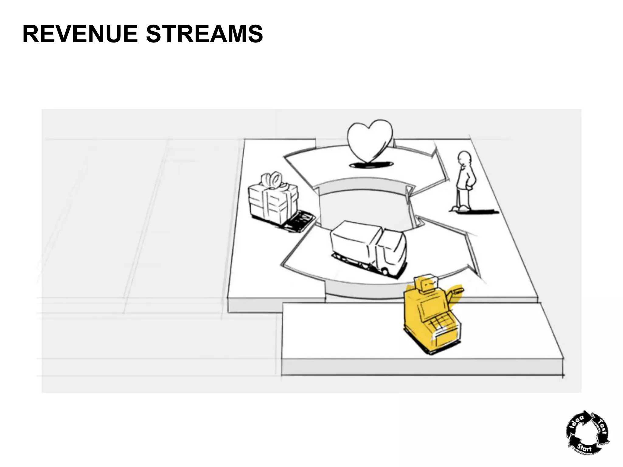 REVENUE STREAMS 
 