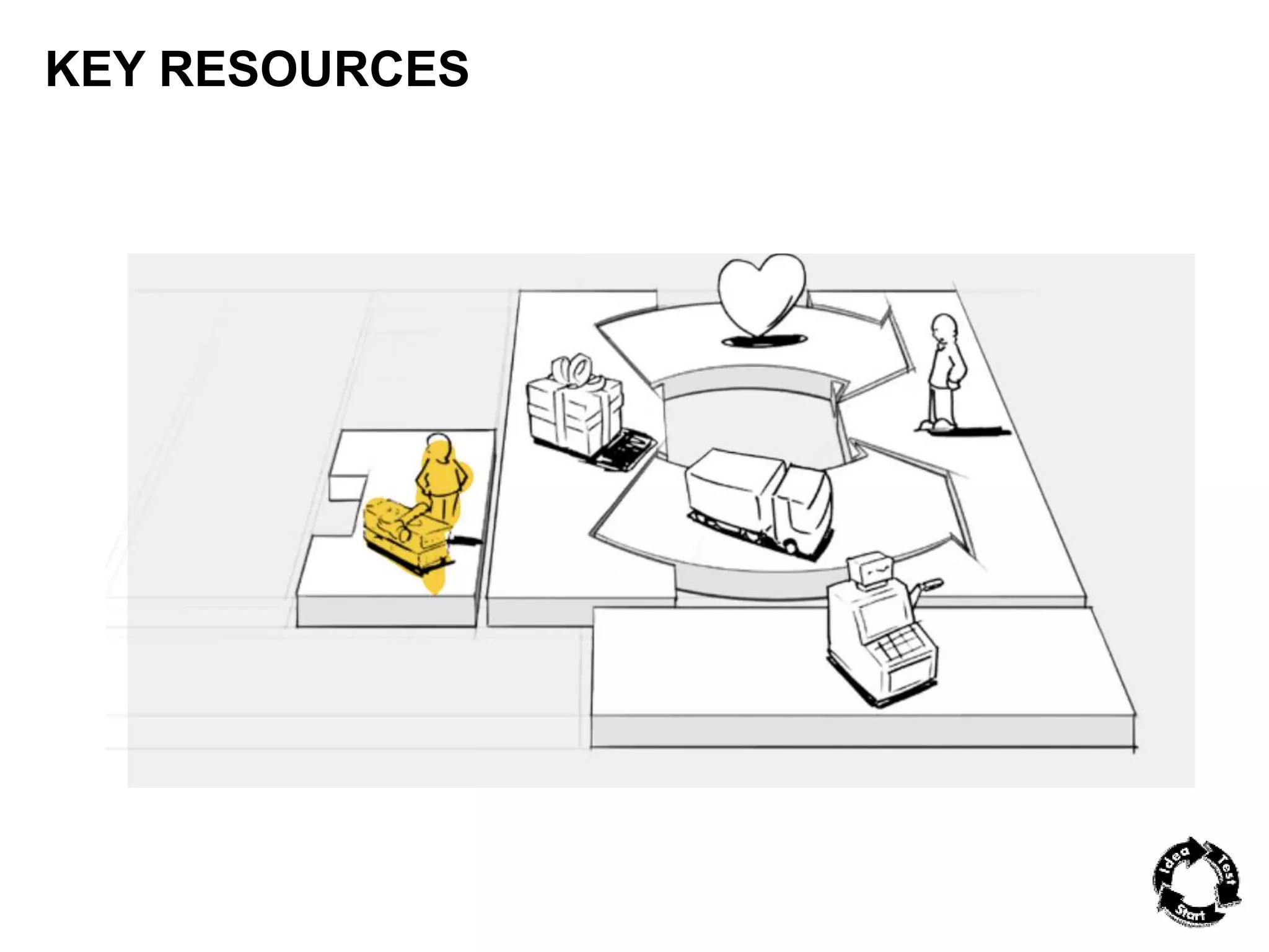 KEY RESOURCES 
 