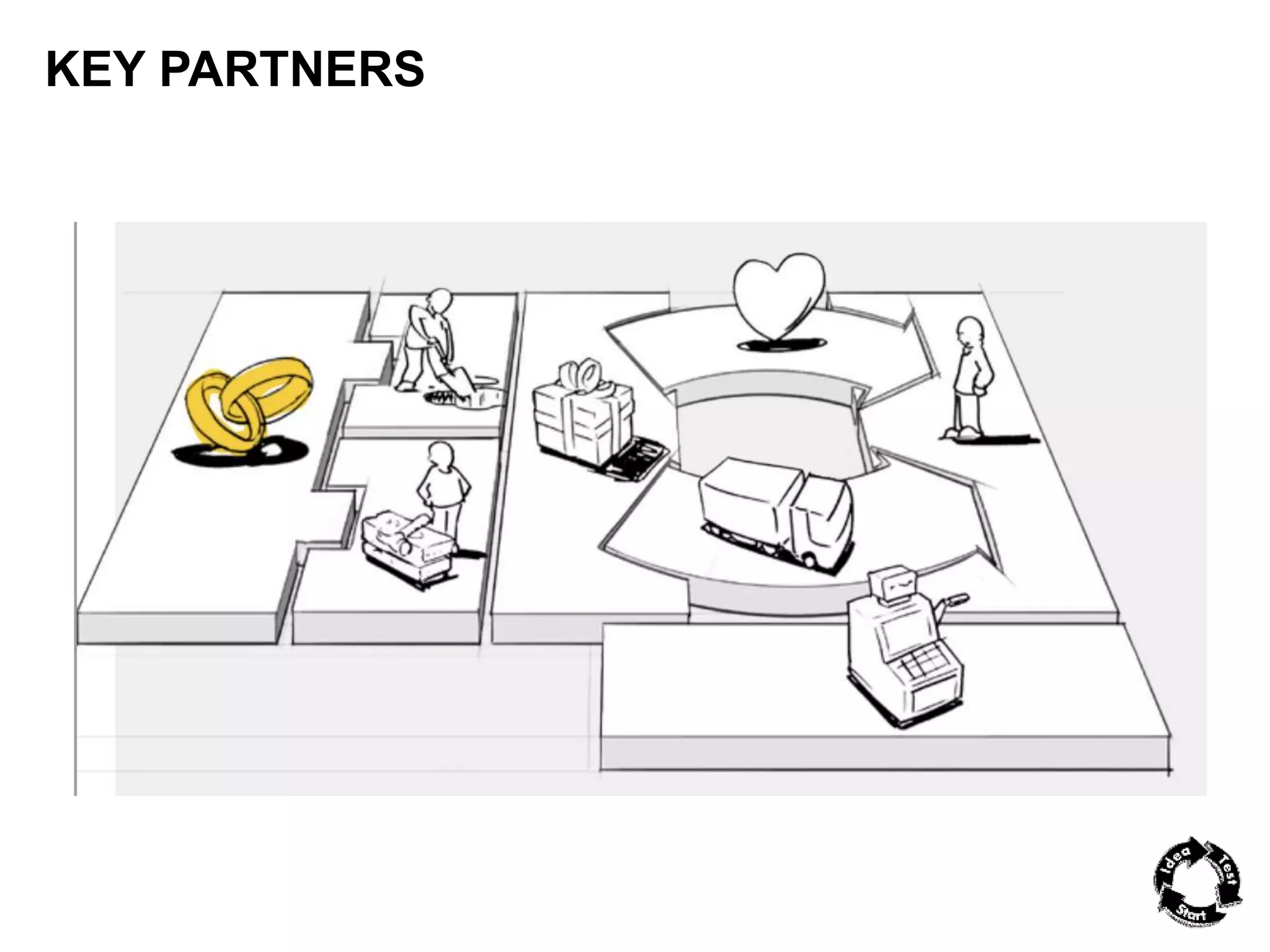 KEY PARTNERS 
 