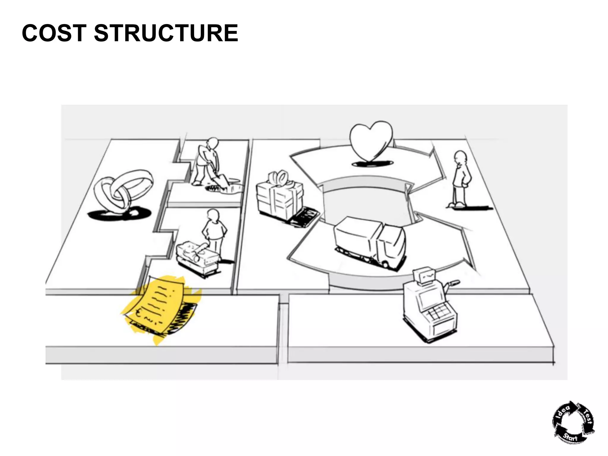 COST STRUCTURE 
 