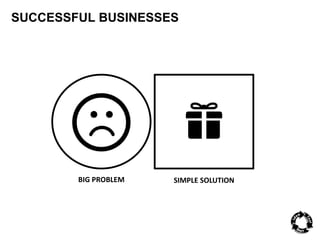 SUCCESSFUL BUSINESSES 
BIG PROBLEM SIMPLE SOLUTION 
 