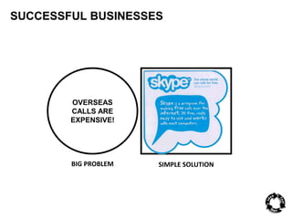 SUCCESSFUL BUSINESSES 
OVERSEAS 
CALLS ARE 
EXPENSIVE! 
BIG PROBLEM SIMPLE SOLUTION 
 