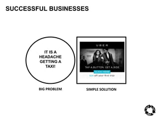 SUCCESSFUL BUSINESSES 
IT IS A 
HEADACHE 
GETTING A 
TAXI! 
BIG PROBLEM SIMPLE SOLUTION 
 