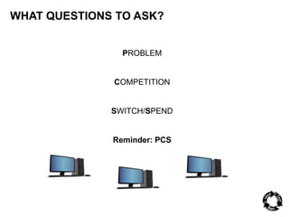 WHAT QUESTIONS TO ASK? 
PROBLEM 
COMPETITION 
SWITCH/SPEND 
Reminder: PCS 
 