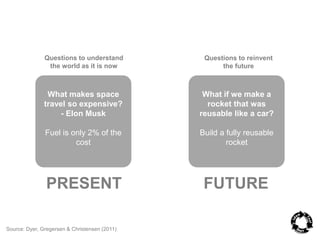 What makes space 
travel so expensive? 
- Elon Musk 
Fuel is only 2% of the 
cost 
Source: Dyer, Gregersen & Christensen (2011) 
What if we make a 
rocket that was 
reusable like a car? 
Build a fully reusable 
rocket 
Questions to understand 
the world as it is now 
Questions to reinvent 
the future 
PRESENT FUTURE 
 