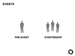 EVENTS 
PRE-EVENT STARTERSHIP 
 