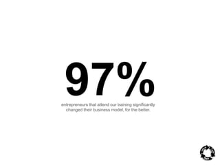 97% 
entrepreneurs that attend our training significantly 
changed their business model, for the better. 
 