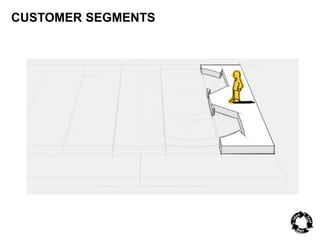 CUSTOMER SEGMENTS 
 