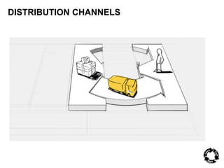 DISTRIBUTION CHANNELS 
 