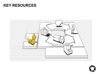 KEY RESOURCES 
 