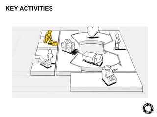 KEY ACTIVITIES 
 