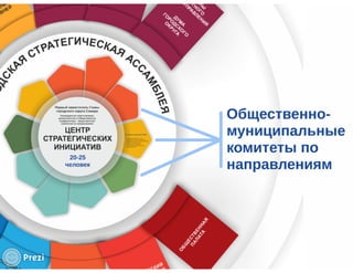 Презентация системы управления реализацией стратегии