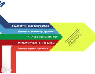 Презентация системы управления реализацией стратегии
