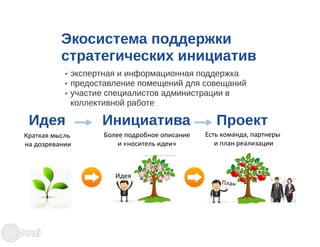 Презентация системы управления реализацией стратегии