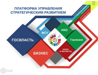 Презентация системы управления реализацией стратегии