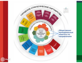 Презентация системы управления реализацией стратегии