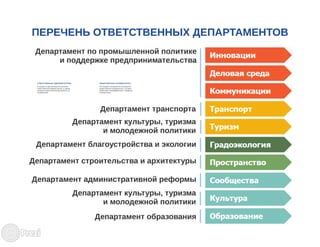 Презентация системы управления реализацией стратегии