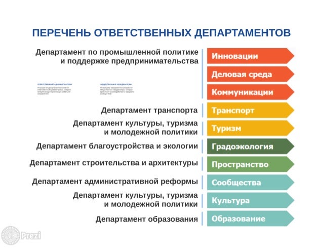 ОТДЕЛ ПРОГРАММ photos