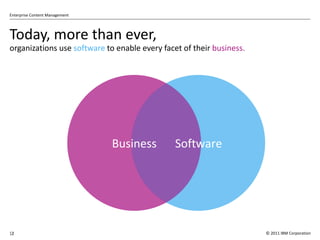 Today, more than ever,  organizations use  software  to enable every facet of their  business . Software Business 