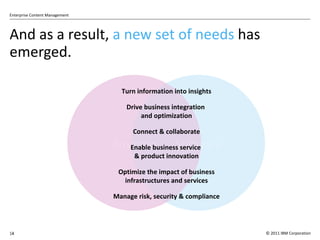 And as a result,  a  new set of needs   has emerged. Turn information into insights Drive business integration  and optimization Connect & collaborate Enable business service  & product innovation Optimize the impact of business infrastructures and services Manage risk, security & compliance 