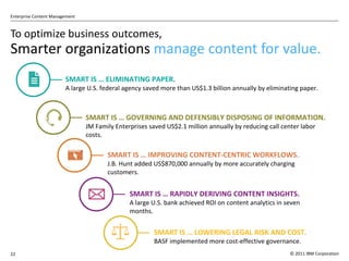 To optimize business outcomes, Smarter organizations  manage content for value. SMART IS … ELIMINATING PAPER. A large U.S. federal agency saved more than US$1.3 billion annually by eliminating paper.  SMART IS …  GOVERNING AND DEFENSIBLY DISPOSING OF INFORMATION. JM Family Enterprises saved US$2.1 million annually by reducing call center labor costs. SMART IS … IMPROVING CONTENT-CENTRIC WORKFLOWS. J.B. Hunt added US$870,000 annually by more accurately charging customers. SMART IS … RAPIDLY DERIVING CONTENT INSIGHTS. A large U.S. bank achieved ROI on content analytics in seven months. SMART IS … LOWERING LEGAL RISK AND COST. BASF implemented more cost-effective governance.  