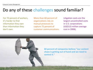 Do any of these  challenges  sound familiar? For 72 percent of workers, it ’s harder to find information they own than information they don’t own. More than 60 percent of organizations rely on manual processes to capture 75 percent of customer communications. Litigation costs are the largest uncontrolled costs in U.S. corporations (US$115 million average cost in 2008). 60 percent of companies believe  “our content chaos is getting out of hand and we need to control it.” Sources: AIIM 2011 Adaptive Case Management Report; AIIM 2011 State of Enterprise Content Management Report. © 2011 IBM Corporation © 2011 IBM Corporation 