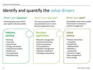 Identify and quantify the  value drivers What ’s your  business ? Unlocking value starts within your specific industry context. Industry context Banking Insurance Government Energy and utilities Telecommunications Health care Transportation Manufacturing What ’s your  use case ? The value you derive will be associated with one or more business application areas. Business application Records management Commercial lending Claims processing Fraud detection Benefits management Member enrollment Employee onboarding What ’s your  goal ? Quantifiable value drivers justify investments in enterprise content management. Value drivers Product and service innovation Competitive differentiation Workforce productivity Customer insight Risk management Cost savings 