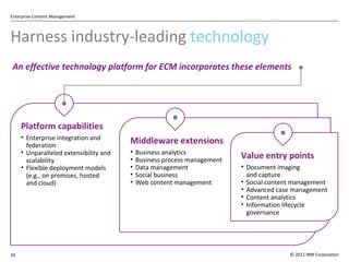 Harness industry-leading  technology An effective technology platform for ECM incorporates these elements Platform capabilities Enterprise integration and federation Unparalleled extensibility and scalability Flexible deployment models (e.g., on premises, hosted  and cloud) Middleware extensions Business analytics Business process management Data management Social business Web content management Value entry points Document imaging  and capture Social content management Advanced case management Content analytics Information lifecycle governance 