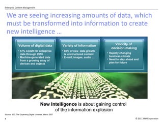 We are seeing increasing amounts of data, which must be transformed into information to create new intelligence … Source: IDC, The Expanding Digital Universe, March 2007 New Intelligence  is about gaining control  of the information explosion Volume of digital data 57% CAGR for enterprise data through 2010 Machine-generated data from a growing array of devices and objects 80% of new  data growth  is unstructured content E-mail, images, audio … Variety of information Rapidly changing  business climate  Need to stay ahead and plan for future Velocity of  decision making 
