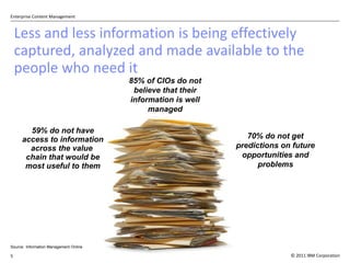 Less and less information is being effectively captured, analyzed and made available to the people who need it 59% do not have access to information across the value  chain that would be most useful to them 85% of CIOs do not believe that their information is well managed 70% do not get predictions on future opportunities and problems Source: Information Management Online 