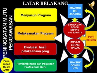 PENINGKATAN MUTU 
PENGAWASAN 
LATAR BELAKANG 
Menyusun Program 
Melaksanakan Program 
Evaluasi hasil 
pelaksanaan prog 
Pembimbingan dan Pelatihan 
Profesional Guru 
SMA/SMK 
DKI 
JAKARTA 
BIMTEK DAN 
BENCH 
MRKING 
1-15 JUNI 013 
IMPLEM 
ENTASI 
TINDAK 
SMA/SMK 
DOMPU 
04/10/2014 2 
NTB 
P2TK 
DIKMEN 
Perm 
enpan 
RB.21 
/2010 
 