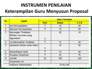 INSTRUMEN PENILAIAN 
Keterampilan Guru Menyusun Proposal 
 