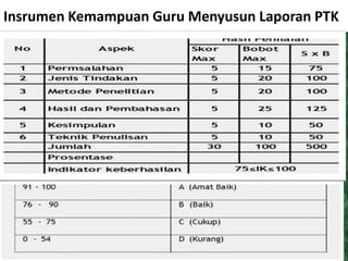 Insrumen Kemampuan Guru Menyusun Laporan PTK 
 